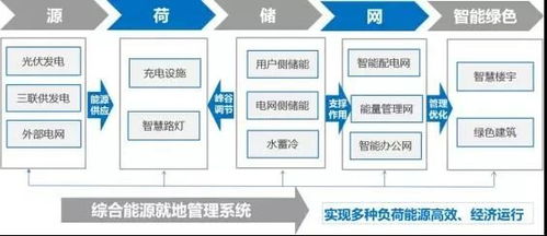 綜合能源服務(wù)大潮下儲(chǔ)熱技術(shù)的崛起與公共資源交易運(yùn)行技術(shù)服務(wù)的融合