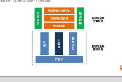 布局中長線金股 互聯網保險、征信與大數據融合的量價爆發機遇